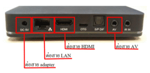 พอร์ตเชื่อมต่อ AISPLAYBOX