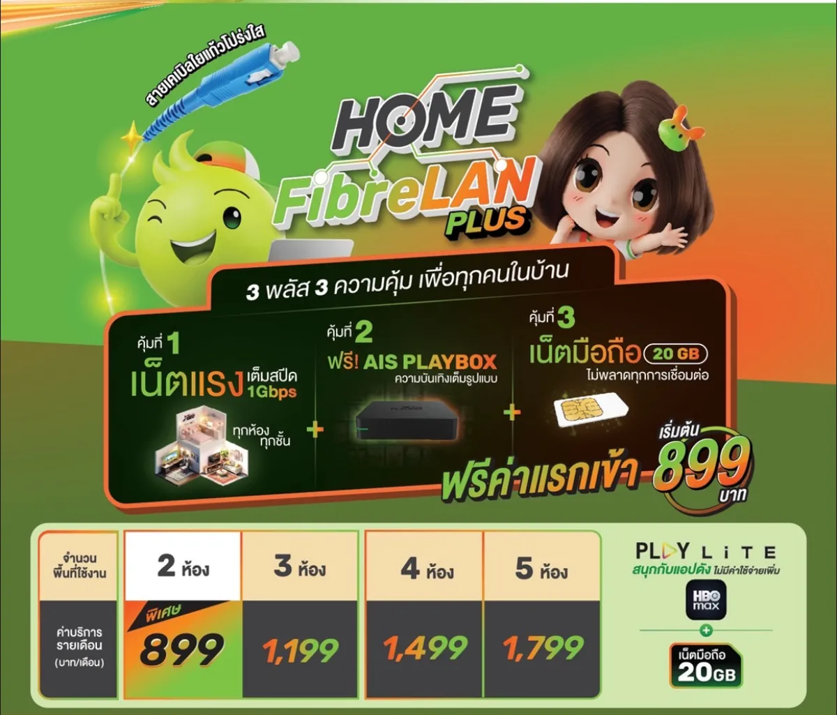 Home Fibre LAN Plus อินเทอร์เน็ตบ้าน 1Gbps ฟรี AIS Playbox และซิม 20GB เริ่ม 899 บาท