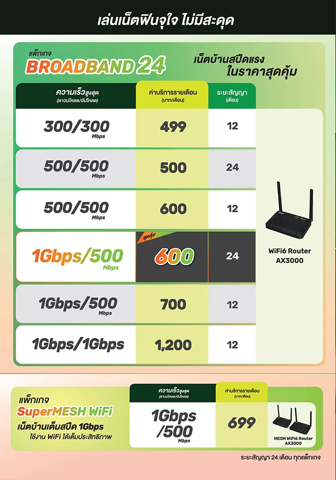 Boradband_All Package Boradband_All Package